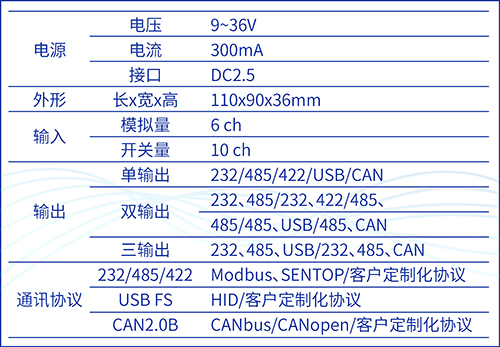 別出心“采”，“讀”具匠心——SBS90M信號通訊模塊(圖4)