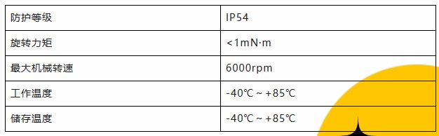 用誠信之光照亮客戶信心 | EI35A增量型編碼器，已為您準(zhǔn)備好。(圖3)